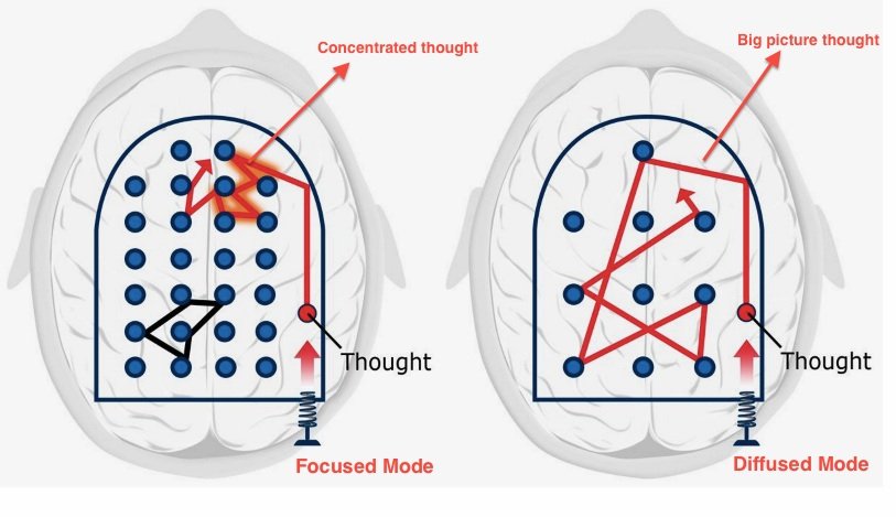 focused-diffused