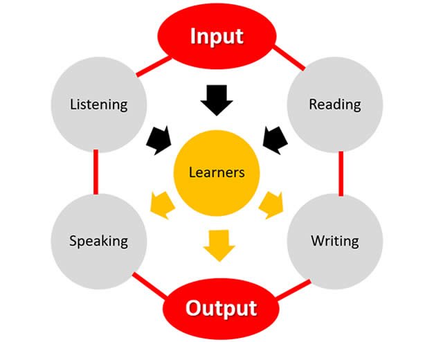 input-vs-output