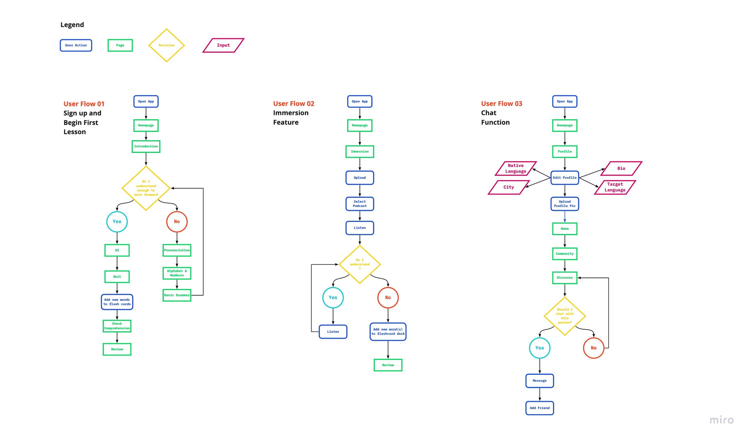 Capstone01UserFlows-Capstone01UserFlows2